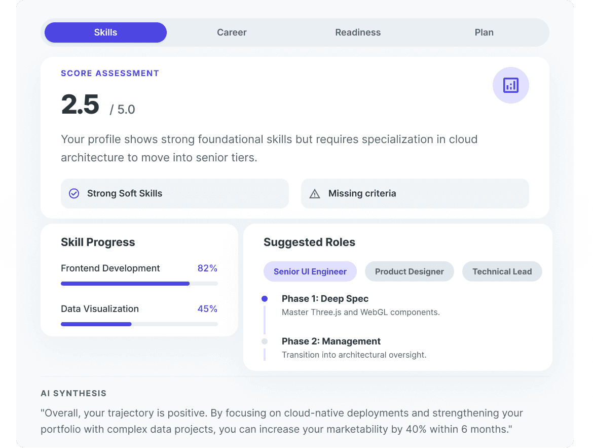 AI Profile Analyzer